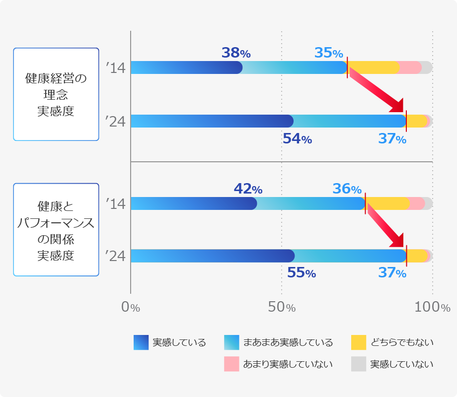 社員意識の変化