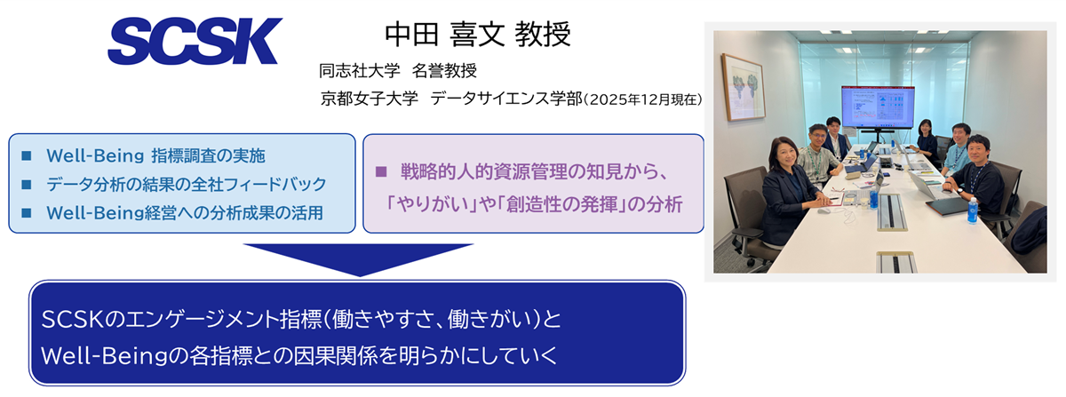 Well-Beingに関するデータ分析を京都女子大学の中田喜文教授にご協力を頂き、産学共同研究として推進