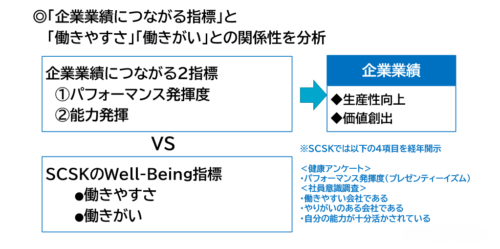 Well-Beingデータ分析調査結果の分析