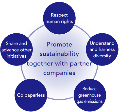 Promoting_Sustainability