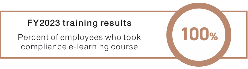 FY2023 Traning Results