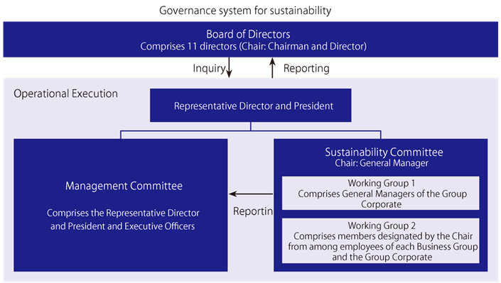 Susatainability Management Framework
