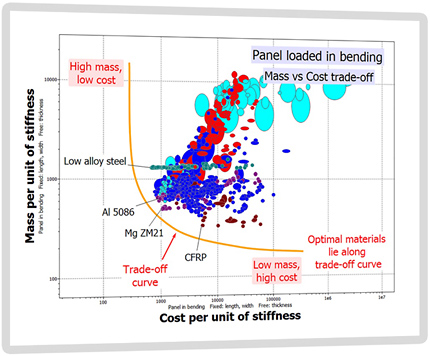 GRANTA MI ソリューション概要