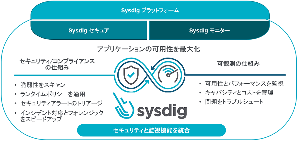 【オンラインZoom開催!】 Sysdig Platform製品紹介・ハンズオントレーニング ~短期間でご理解頂ける無料体験トレーニング!!~