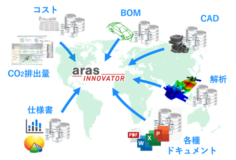 PLMソリューション 『Aras Innovator』 Webワークショップ
