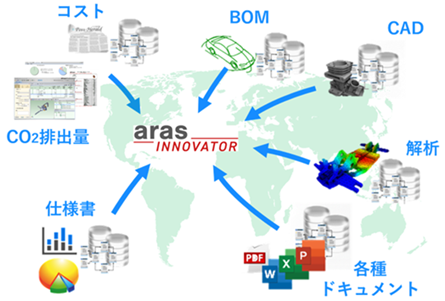 PLMソリューション　『Aras Innovator』　Webワークショップ