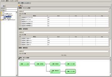 ASNAROワークフロー機能例