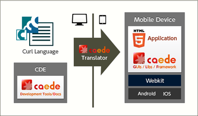 モバイル開発環境Caede最新情報!追加ツールや新規APIなどを一挙公開!