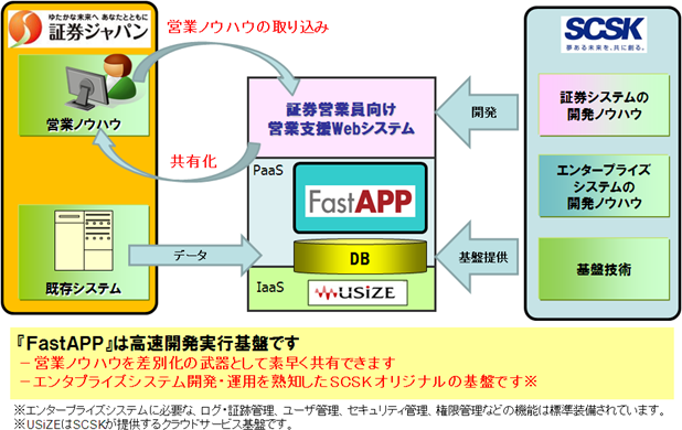 本システムの特長