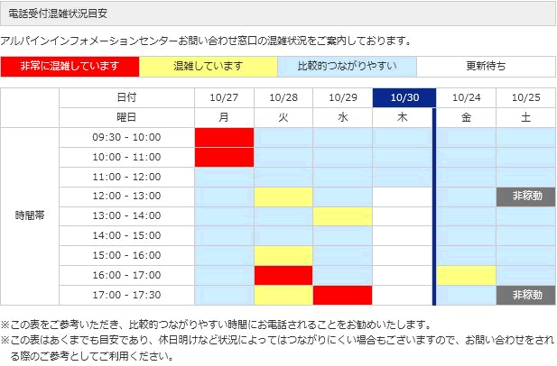 混雑状況のご案内(アルパインホームページより)