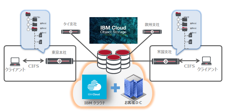 (接続イメージ)