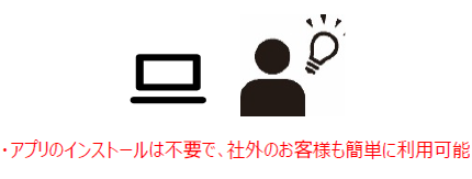 活用事例② SCSKの保守サポート提供手段にGoogle Meetを採用:アプリのインストールは不要で、社外のお客様も簡単に利用可能
