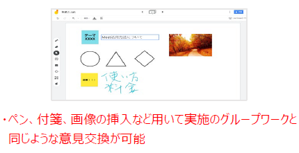 活用事例③ SCSKの研修担当部署がGoogle Workspaceを用いて社内研修を開催:ペン、付箋、画像の挿入など用いて実施のグループワークと同じような意見交換が可能
