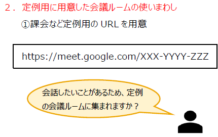 活用事例④ チーム内で会議ルームを用意し仮想会議室として活用:2. 定例用に用意した会議ルームの使いまわし-課会など定例用のURLを用意