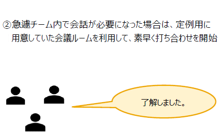 活用事例④ チーム内で会議ルームを用意し仮想会議室として活用:2. 定例用に用意した会議ルームの使いまわし-急遽チーム内で会話が必要になった場合は、定例用に用意していた会議ルームを利用して、素早く打ち合わせを開始