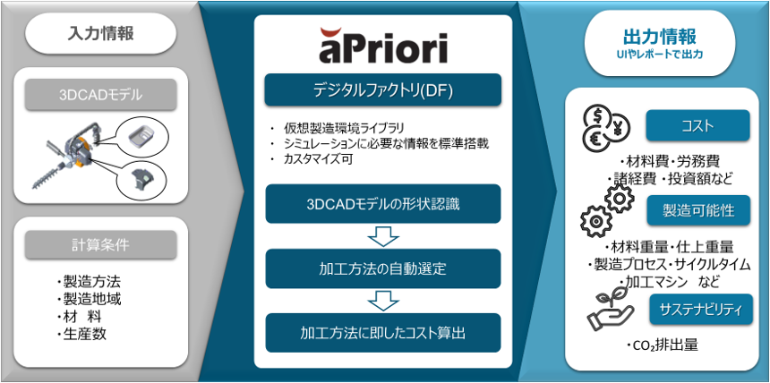 aPrioriコストシミュレーションイメージ1