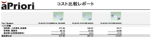 収益性インサイト
