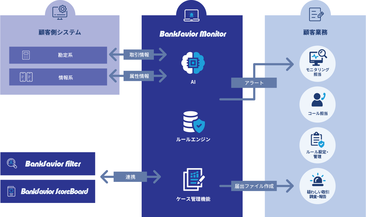 BankSavior Monitor