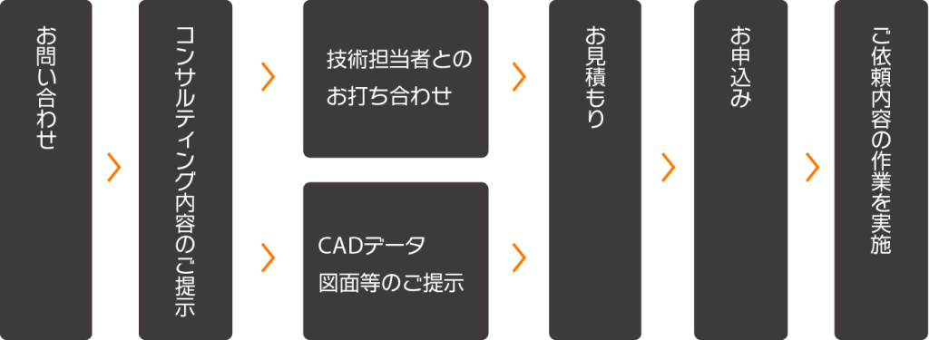 サービス内容
