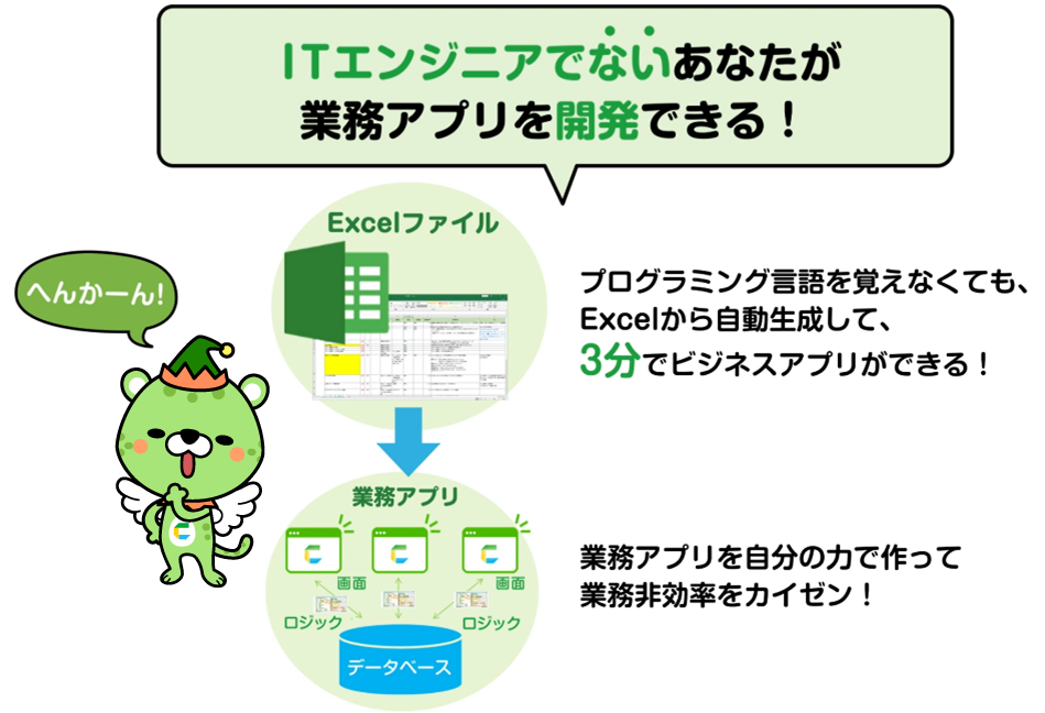 特長3. ITエンジニアでないあなたが業務アプリを3分で開発できる イメージ図