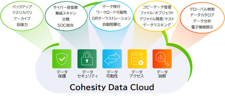 Cohesity(コヒシティ)とは