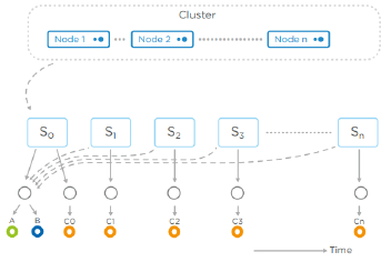 次世代スナップショット(SnapTree™)