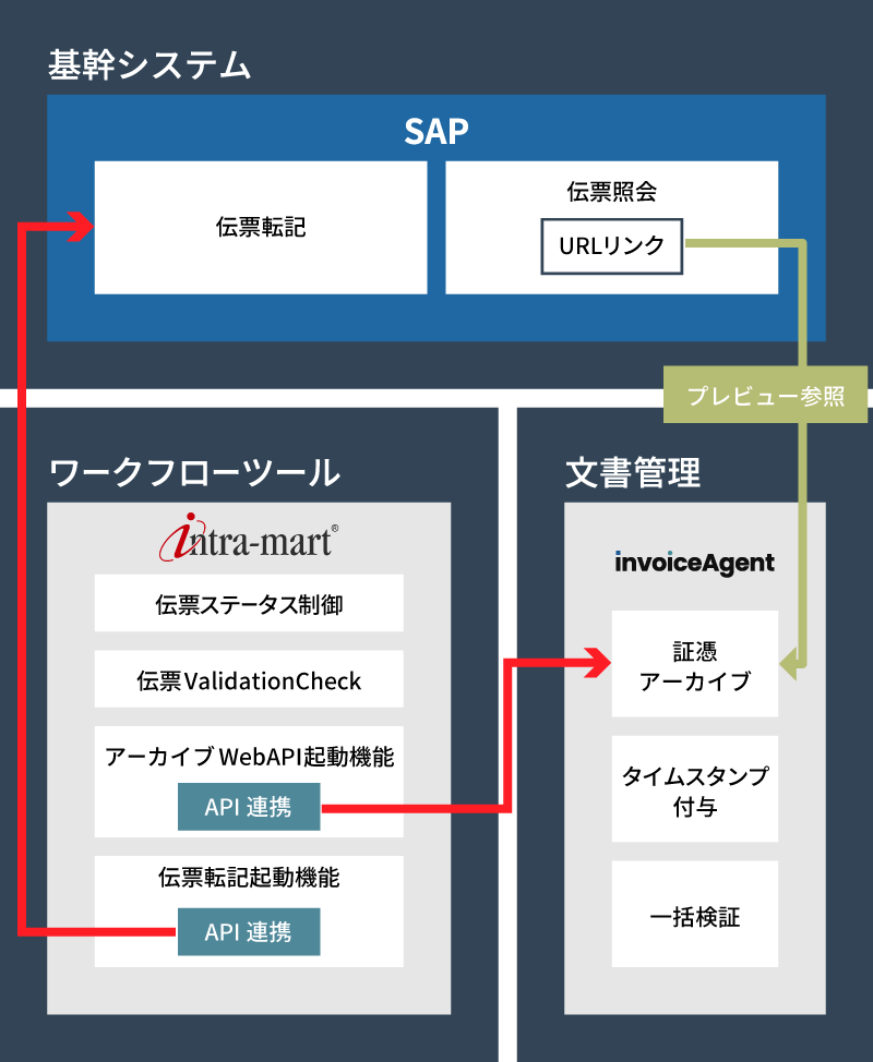 電子帳簿保存法ソリューションのご提案事例2