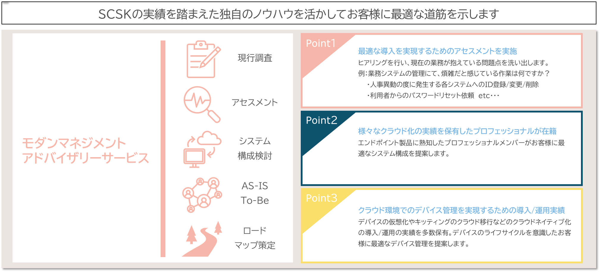 企画・検討サービス