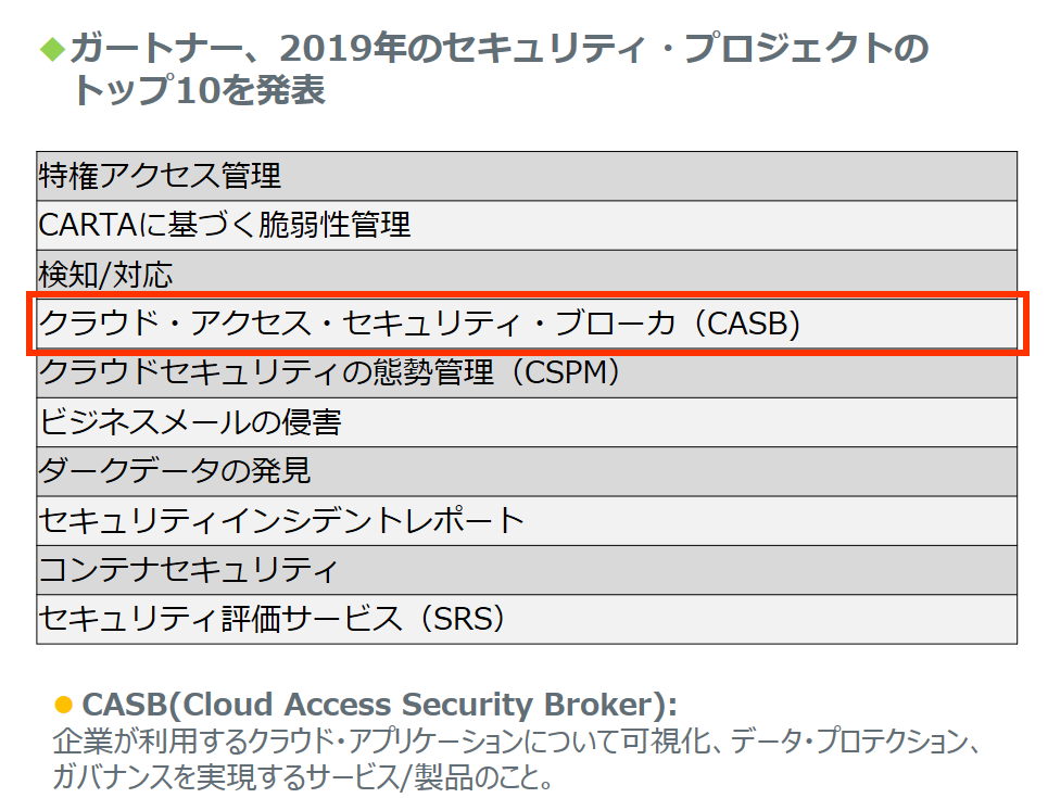 図:ガートナー社が唱えるCASBの必要性