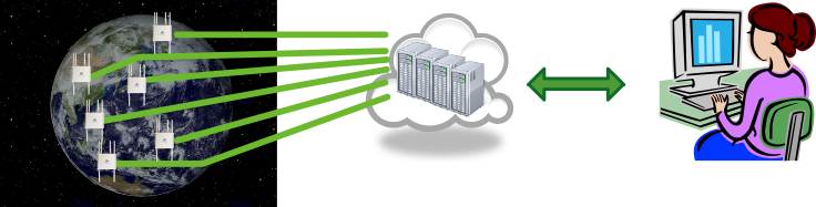 PicoManager(クラウド管理システム)画像