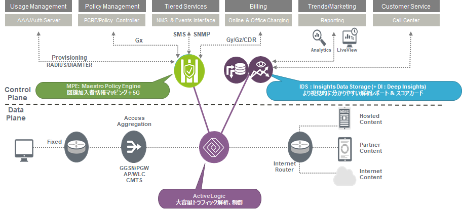 ネットワーク構成例