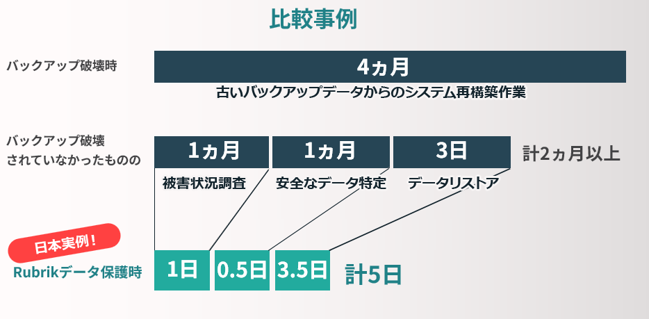 比較事例
