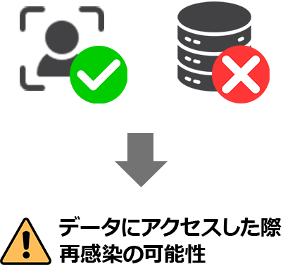 データにアクセスした際、再感染の可能性