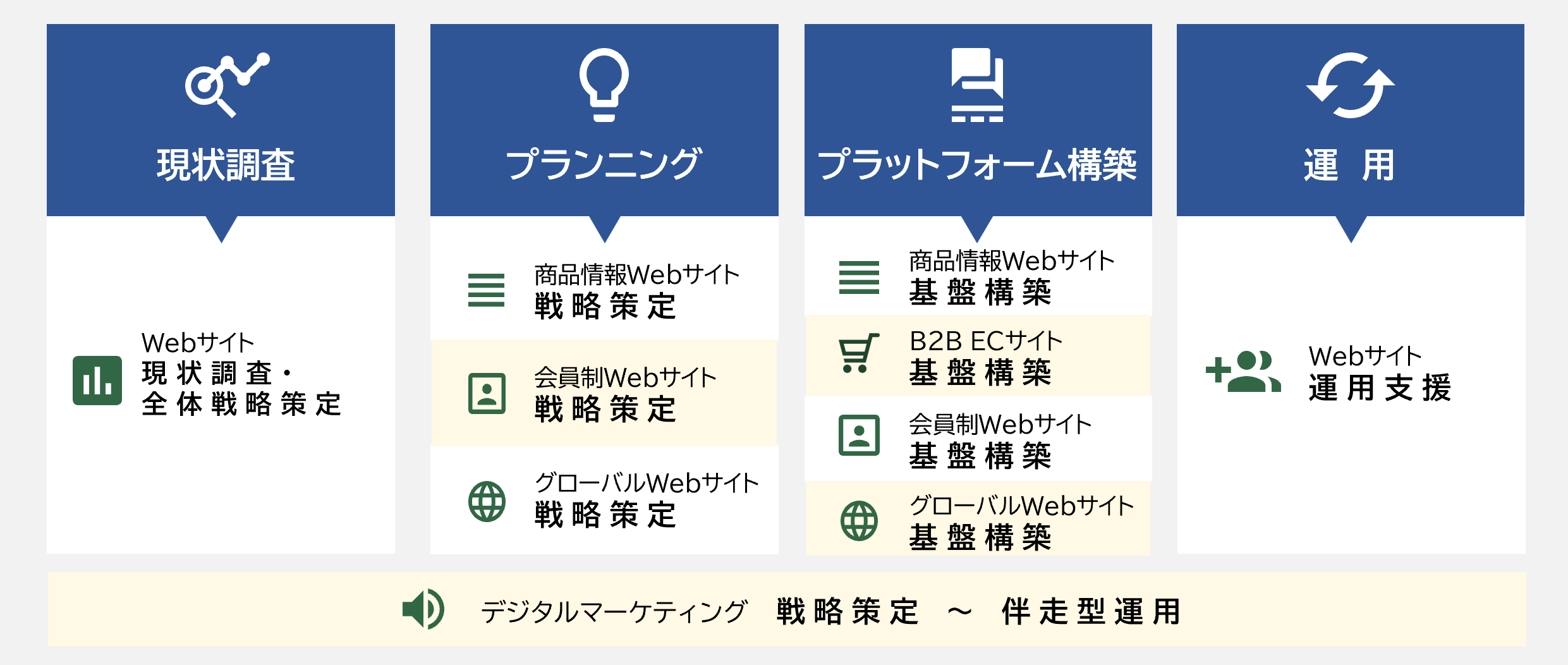 ご支援サービス