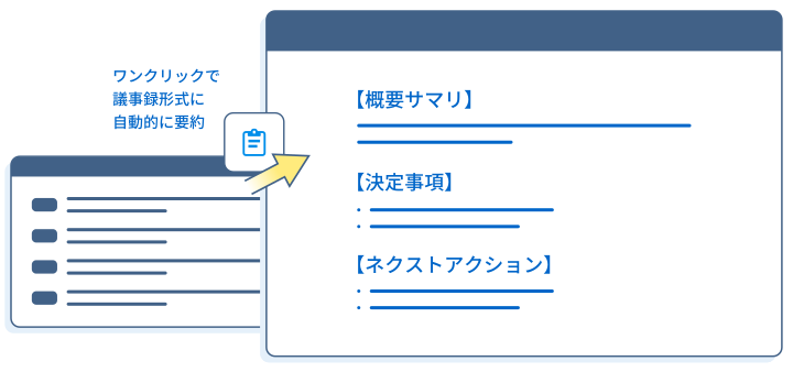 自動要約機能イメージ