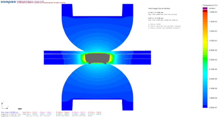 Fig.3枚板のスポット溶接の解析事例