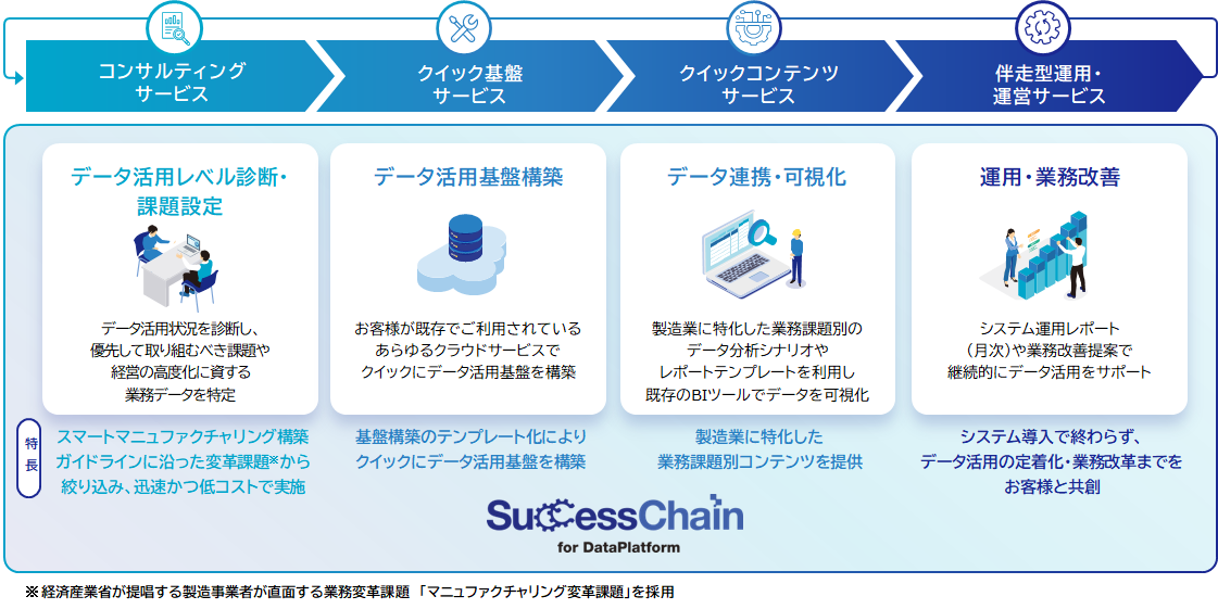 サービス全体像