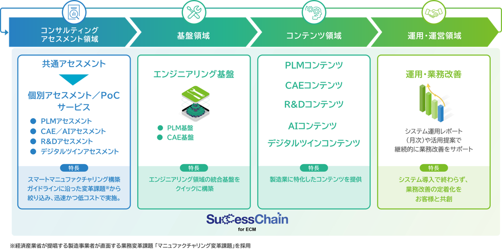 メニュー全体像