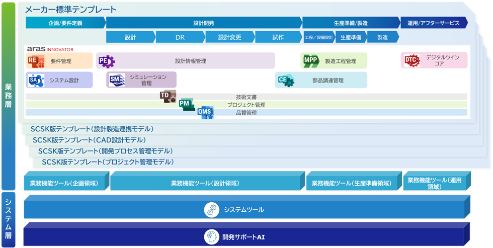 コンテンツ領域の一例(PLMコンテンツ)