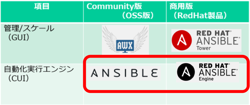 OSS版(Ansible)と商用版(Ansible Engine)