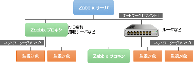 zbx_proxy_image2