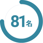 新たな領域/技術へチャレンジしたかった