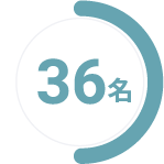 給与・待遇に不満があった