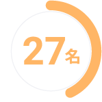 制度面(評価、教育研修、福利厚生など)に不満があった