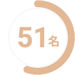 制度(評価、教育研修、福利厚生など)が整っている