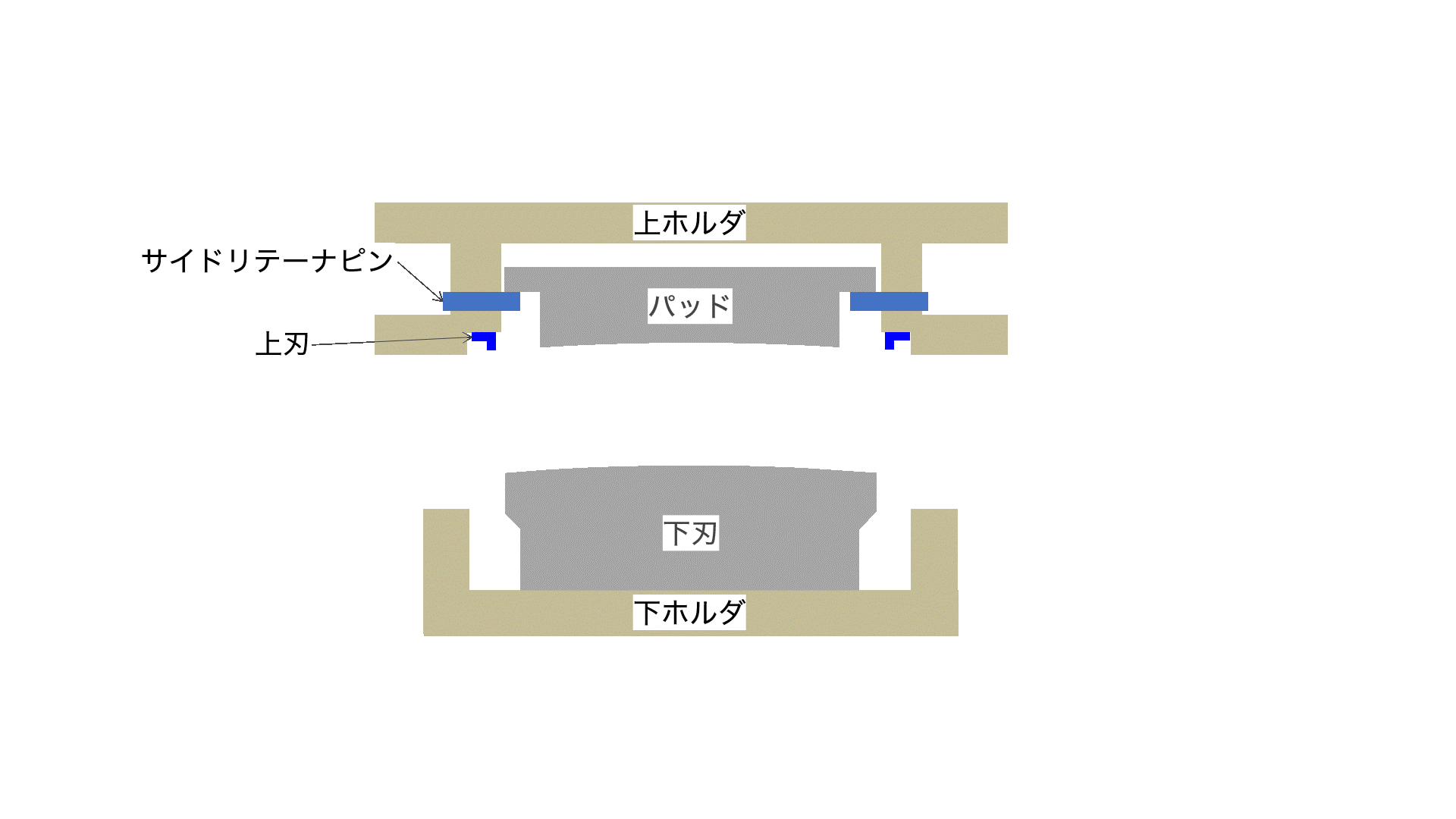 Fig.3 プレス加工による成形