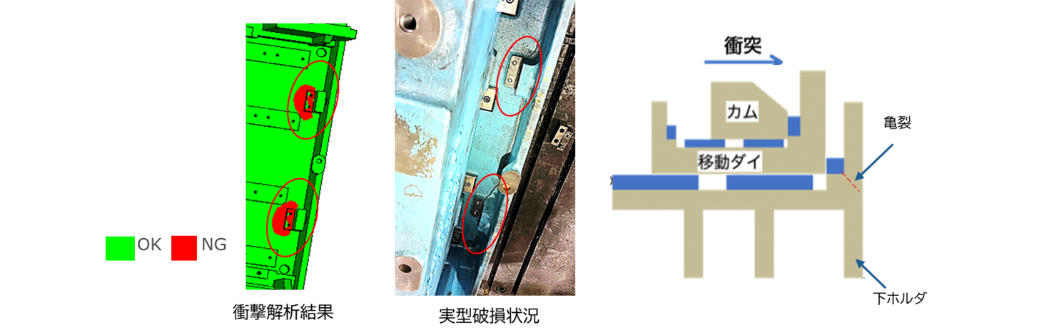 Fig.10　生産型の衝撃解析
                        （金型の衝突による亀裂発生）