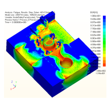 Thermal fatigue analysis of molds