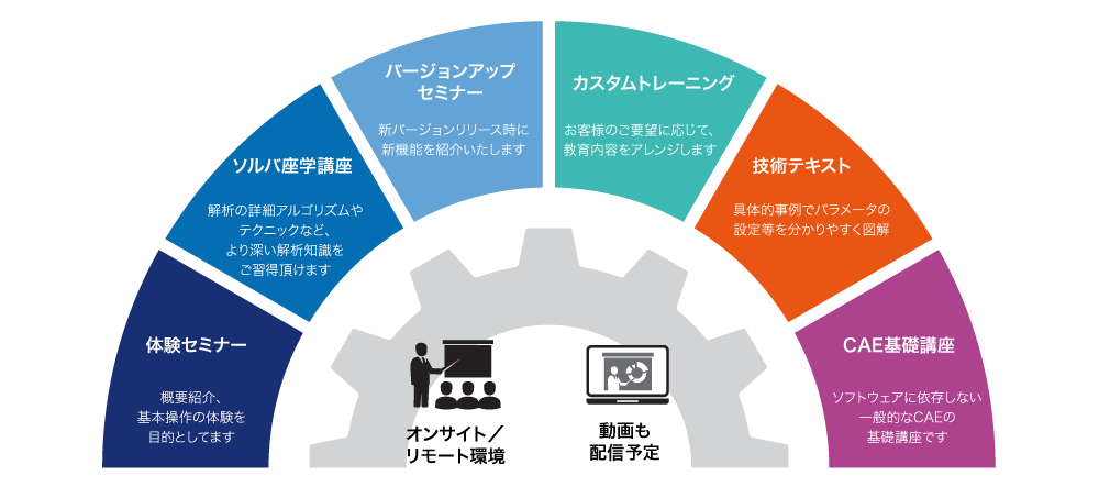 教育支援サービス