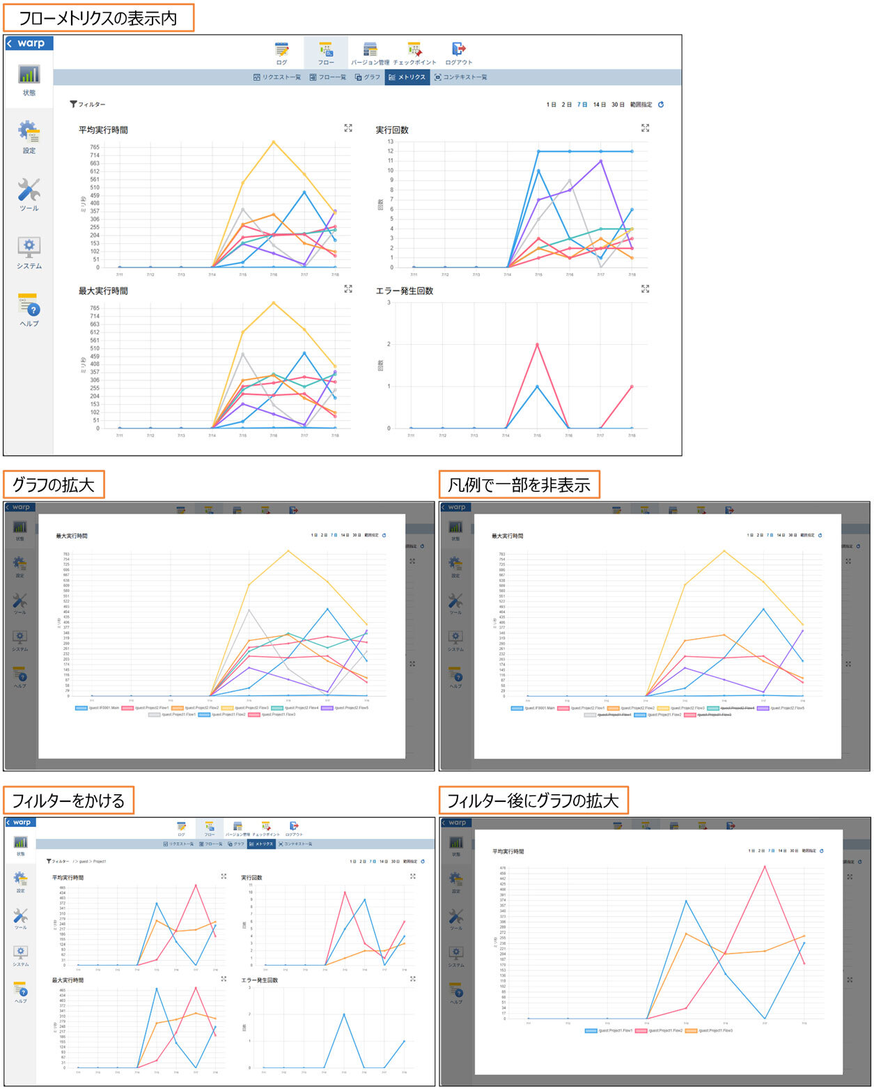 ASTERIA Warpで、システムの稼働状況をリアルタイムに可視化。実行回数、エラー発生数、処理時間を一目で把握